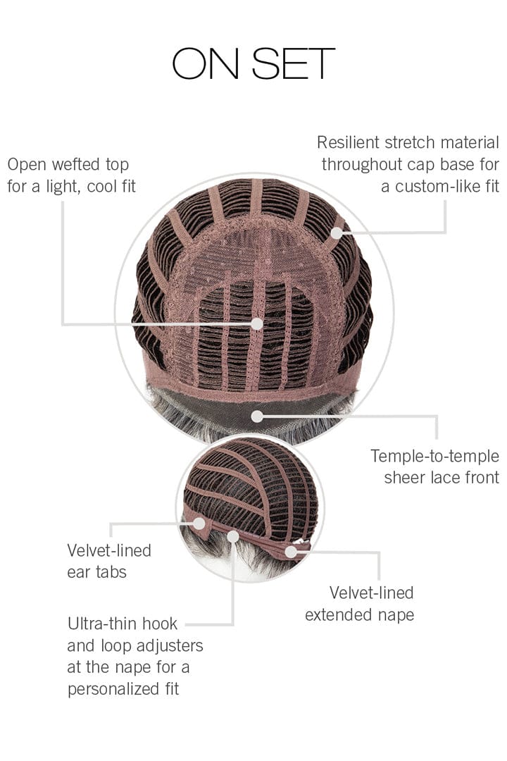 Cap Construction for Gabor's On Set