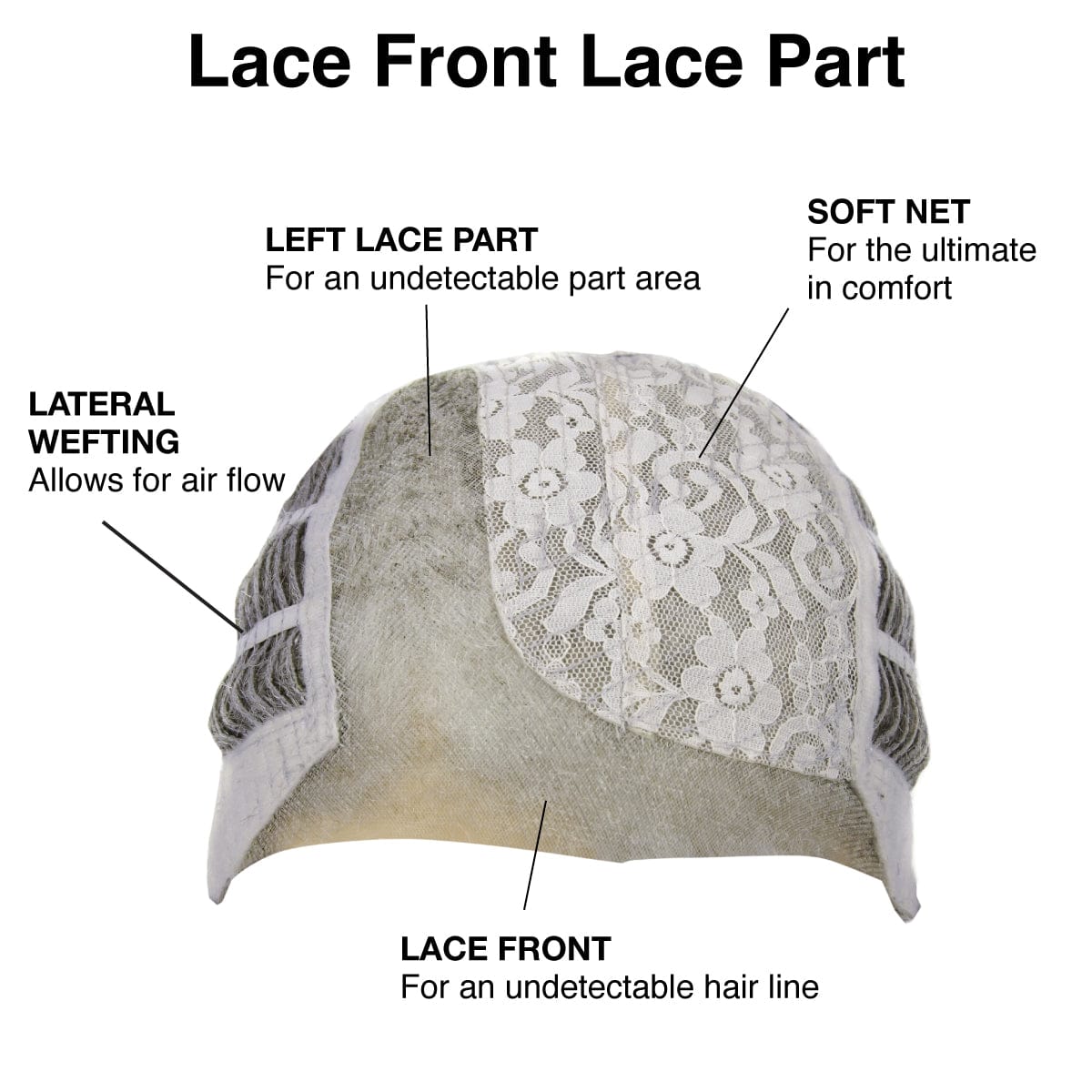 Charming wig by TressAllure | Cap Construction