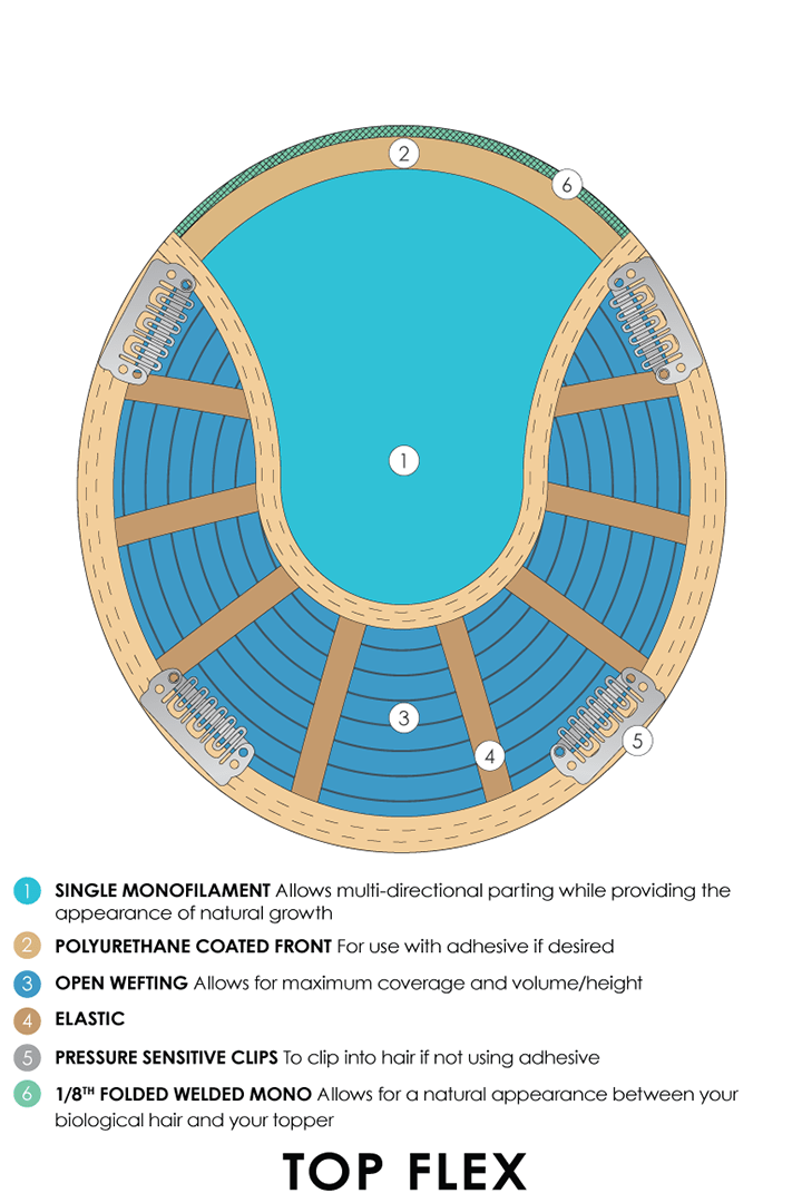 Top Flex 12" by Jon Renau | Remy Human Hair Topper - Wig Studio 1