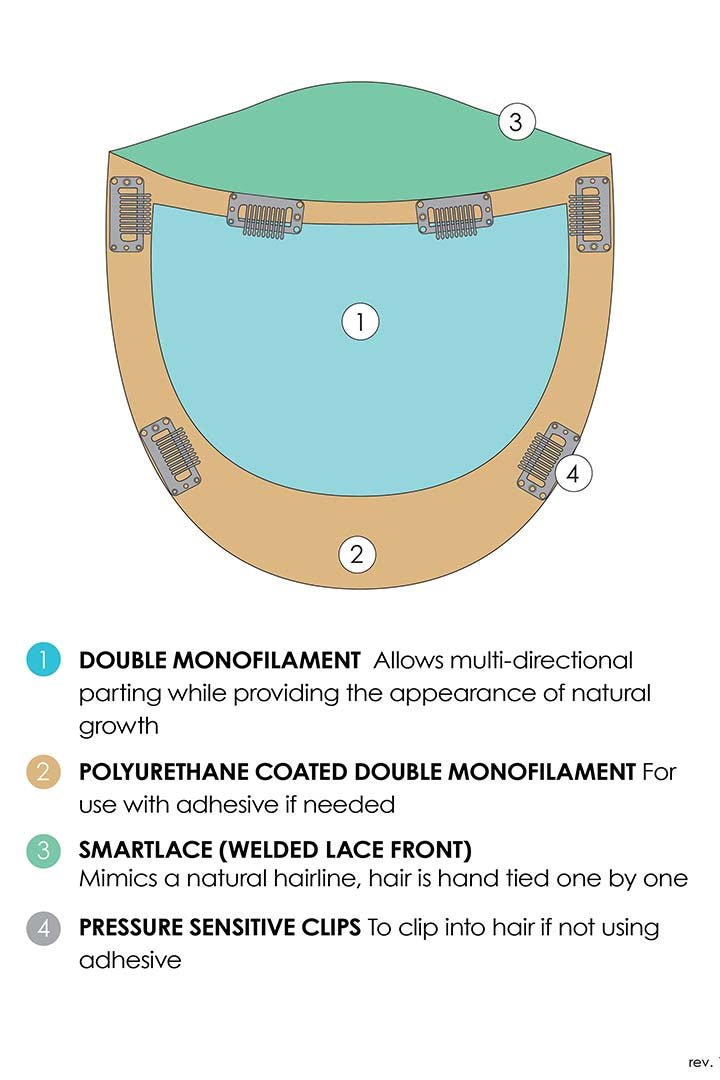 Top Form Lace 18" by Jon Renau | Remy Human Hair Topper - Wig Studio 1