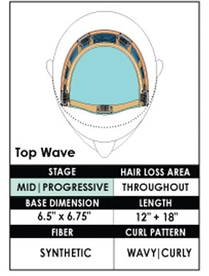 Jon Renau | Top Wave Topper 12" | Synthetic Hair
