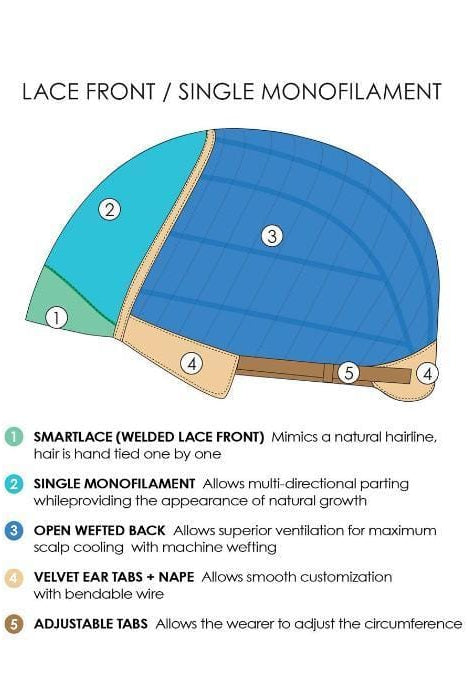 Carrie by Jon Renau | Remy Human Hair Lace Front Wig | Mono Top - Wig Studio 1