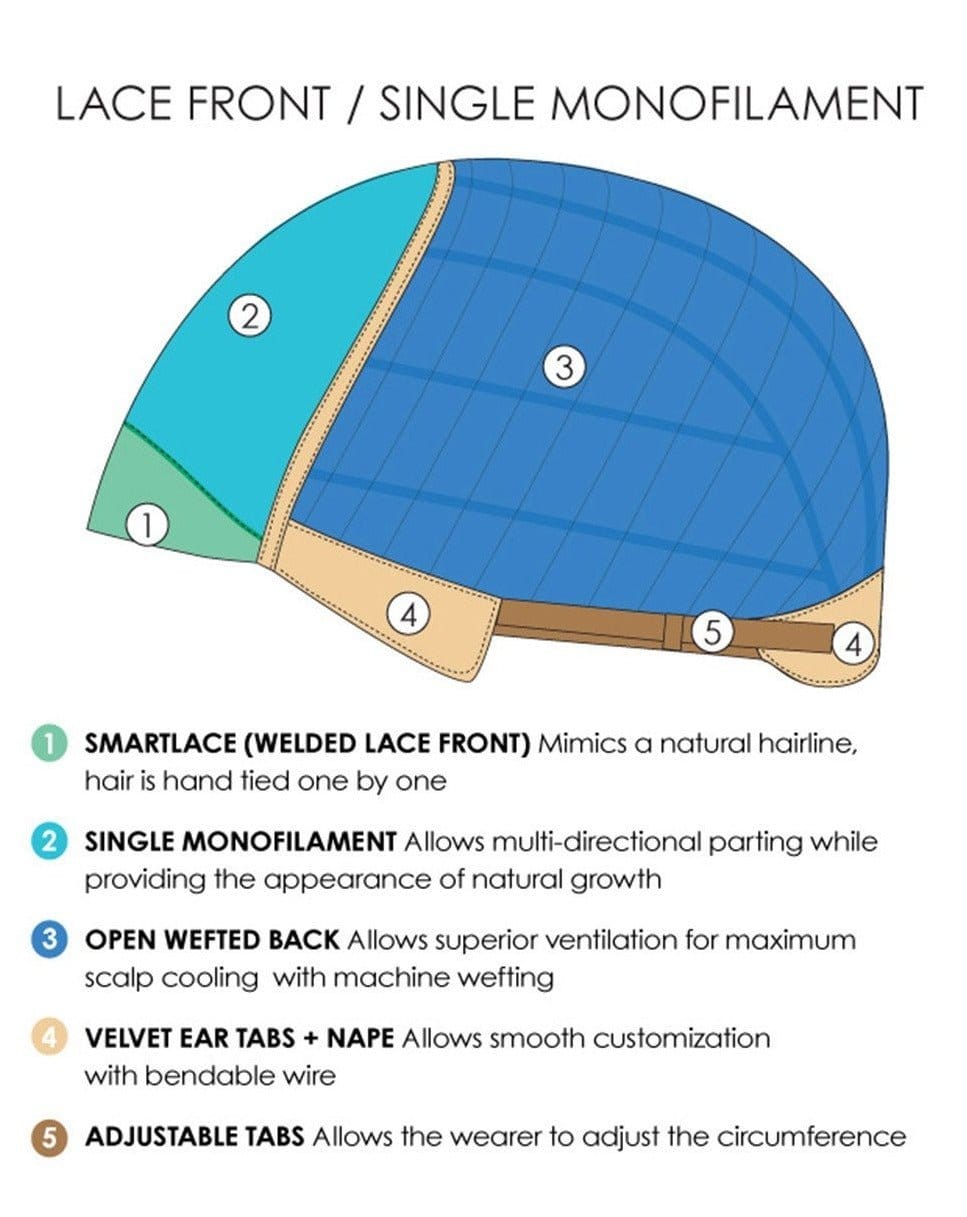 Mila by Jon Renau | Synthetic Lace Front Wig | Mono Top - Color