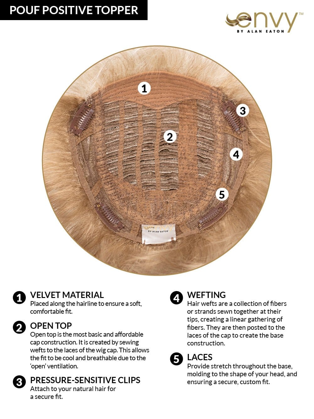 Open Box | Pouf Positive Topper by Envy | Light Blonde - Wig Studio 1