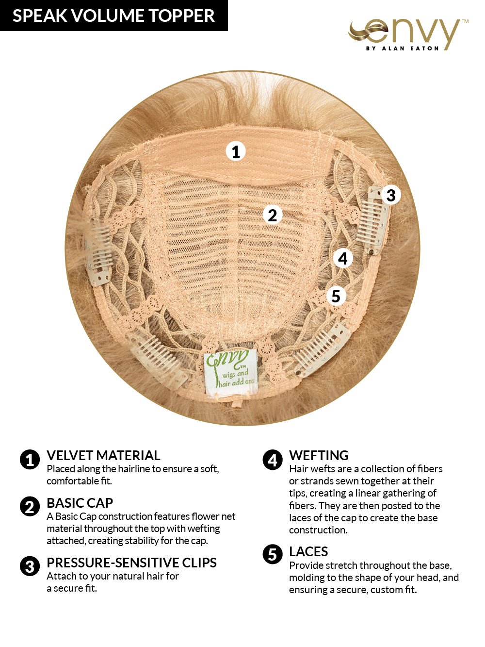 Open Box | Speak Volume Topper by Envy | Synthetic Hair | Light Grey - Wig Studio 1