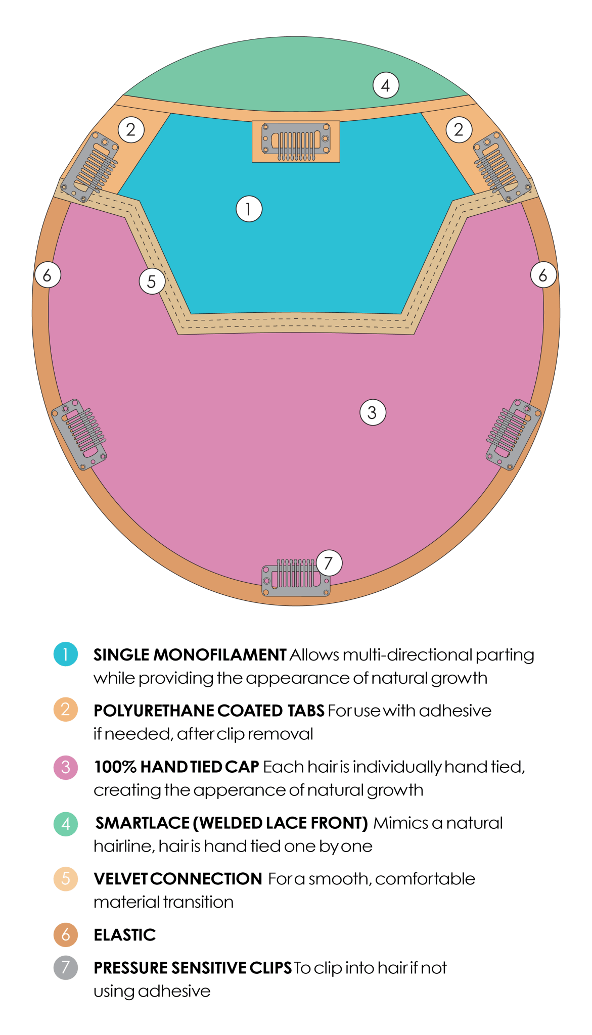 Top Coverage 18" by Jon Renau | Synthetic Hair Topper - Color