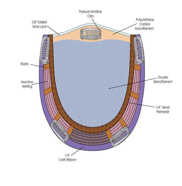 Open Box | Top Notch Hair Piece by Jon Renau | 60 - Wig Studio 1