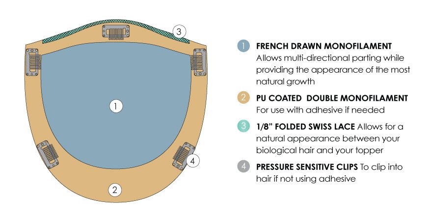 Top Form French 12" by Jon Renau | Remy Human Hair Topper - Wig Studio 1