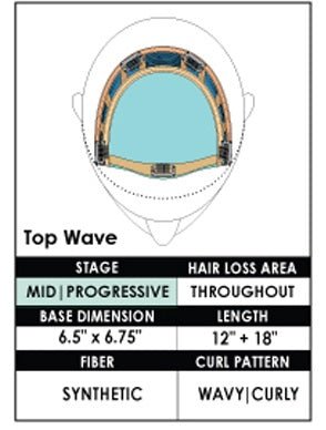 Top Wave 18" by Jon Renau | Synthetic Hair Topper - Wig Studio 1