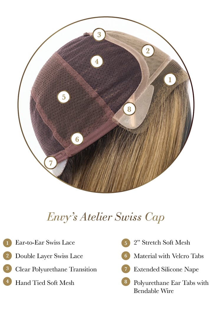 Envy's Atelier Swiss Cap Construction Diagram