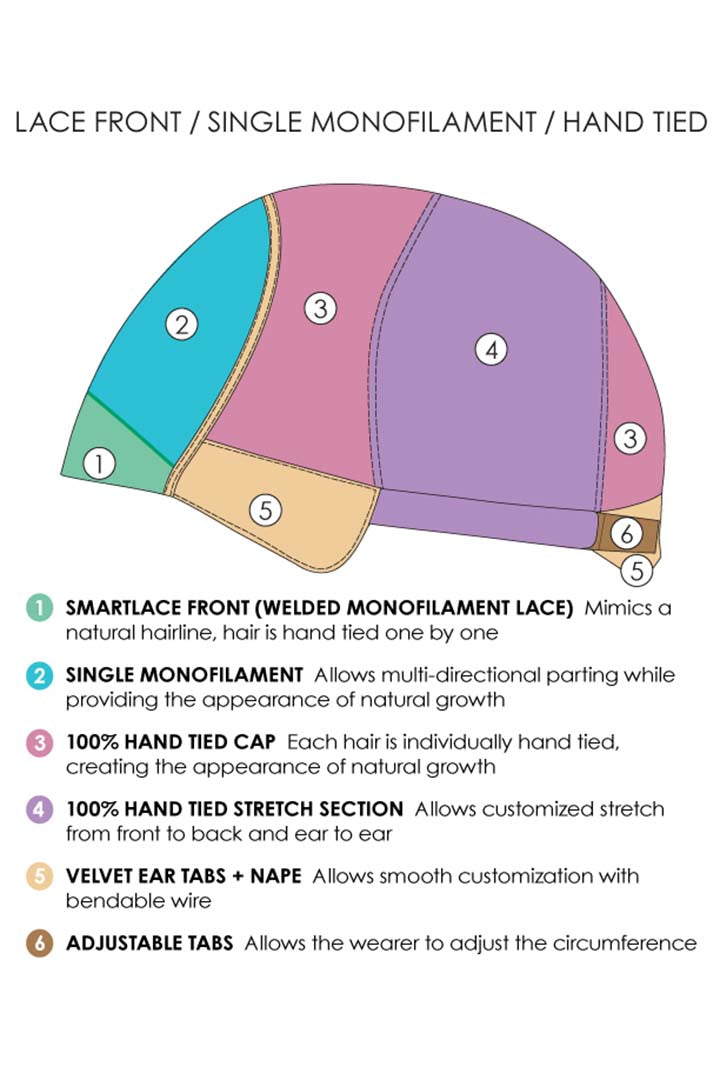 Ava wig by Jon Renau | Cap Construction