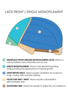 Jon Renau | lace Front/ Single Mono Cap Construction