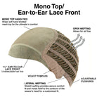 Diagram of a mono top with ear-to-ear lace front, highlighting features like open wefting and adjustable closures.