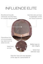 Cap construction of wig Influence Elite by Raquel Welch. Partially Hand-Tied with full mono top