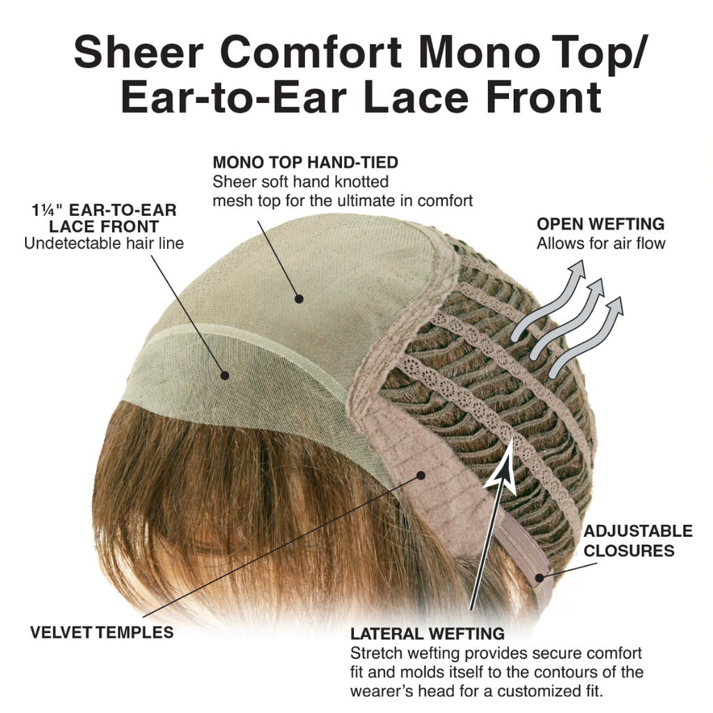 Charlotte wig by TressAllure | Cap Construction