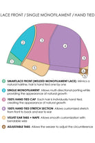 Open Box | Aurora Hand Tied Wig by Jon Renau | Average Cap | 6F27 - Wig Studio 1