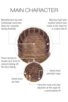 Open Box | Main Character by Raquel Welch | HF Synthetic Lace Front Wig | Mono Top | RL19/23SS - Wig Studio 1