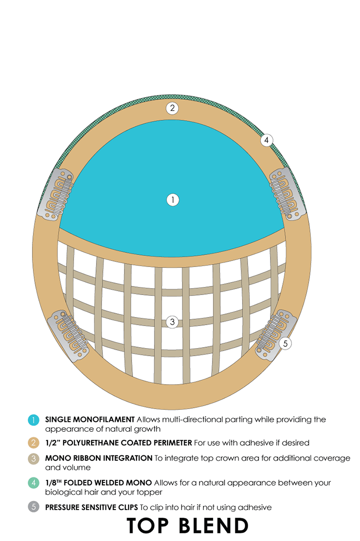 Top Blend 12" by Jon Renau | Remy Human Hair Topper - Wig Studio 1