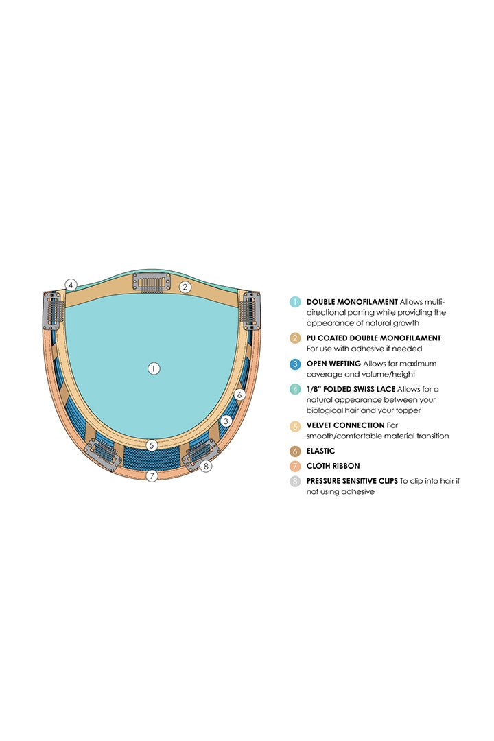 Top Notch 8 - 10" by Jon Renau | HF Synthetic Hair Topper - Wig Studio 1