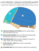 Jon Renau Wigs - Lace Front Single Monofilament Cap Construction 