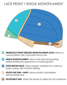 Elle by Jon Renau | Synthetic Lace Front Wig | Mono Top - Wig Studio 1