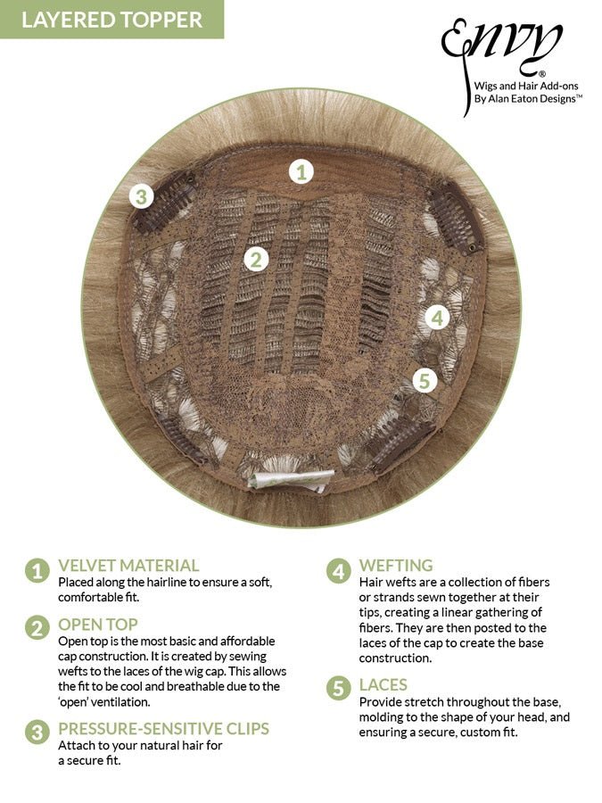 Layered Topper by Envy | Synthetic Hair Topper - Wig Studio 1