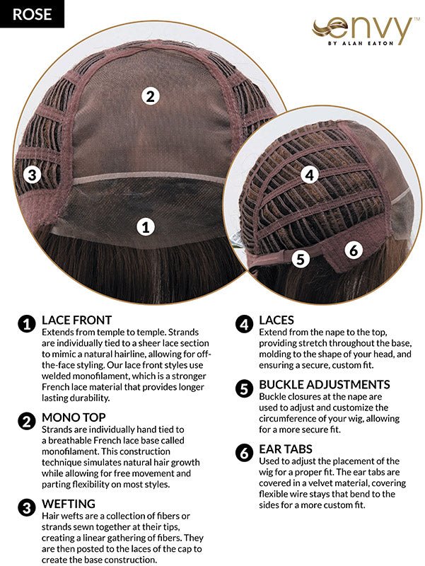 Open Box | Rose Wig by Envy | Average Cap | Dark Grey - Wig Studio 1