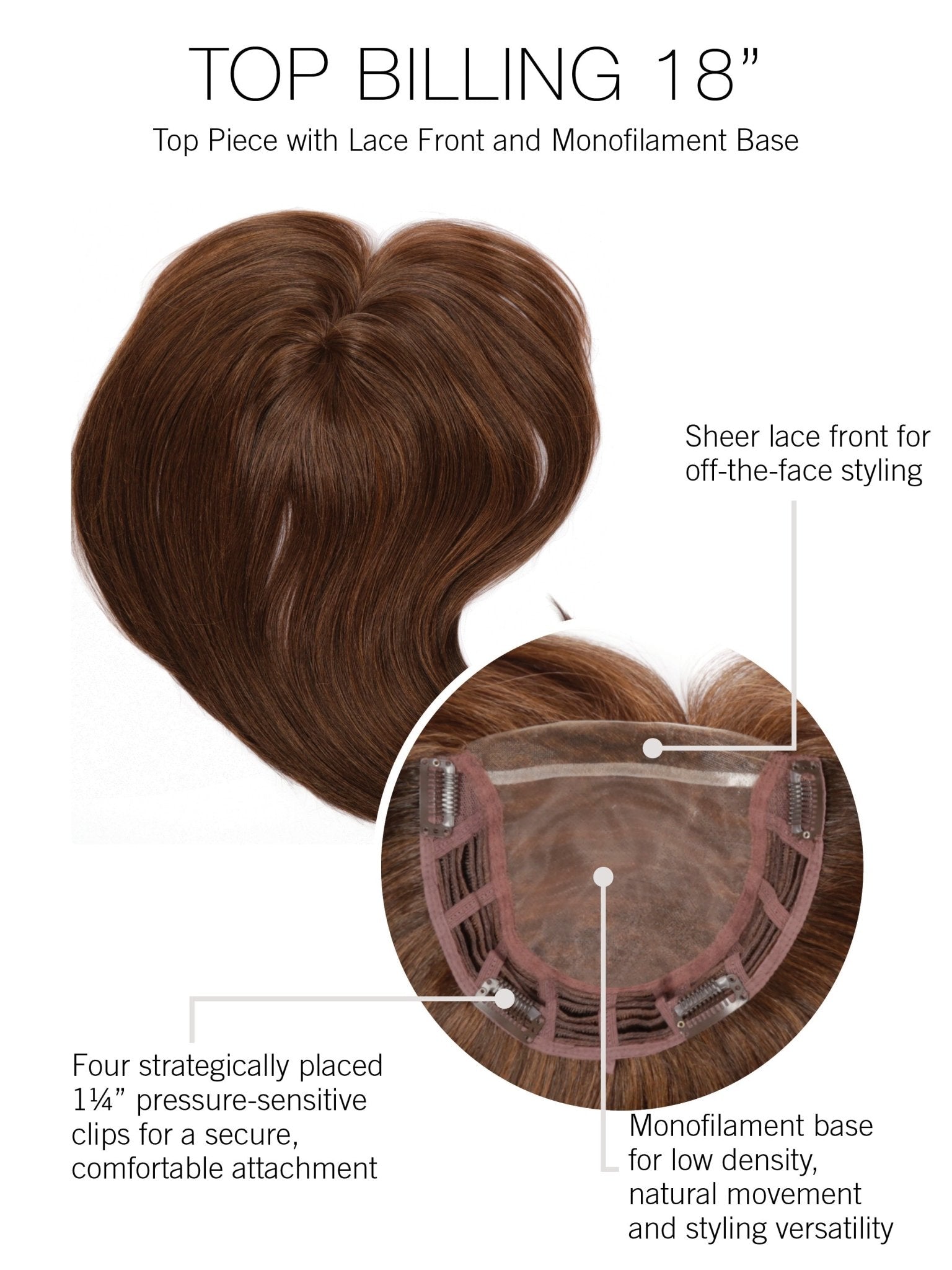 Open Box | Top Billing 18" Topper by Raquel Welch | RL33/35 - Wig Studio 1