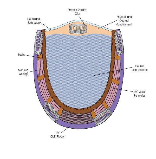 Open Box | Top Notch Hair Piece by Jon Renau | 60 - Wig Studio 1