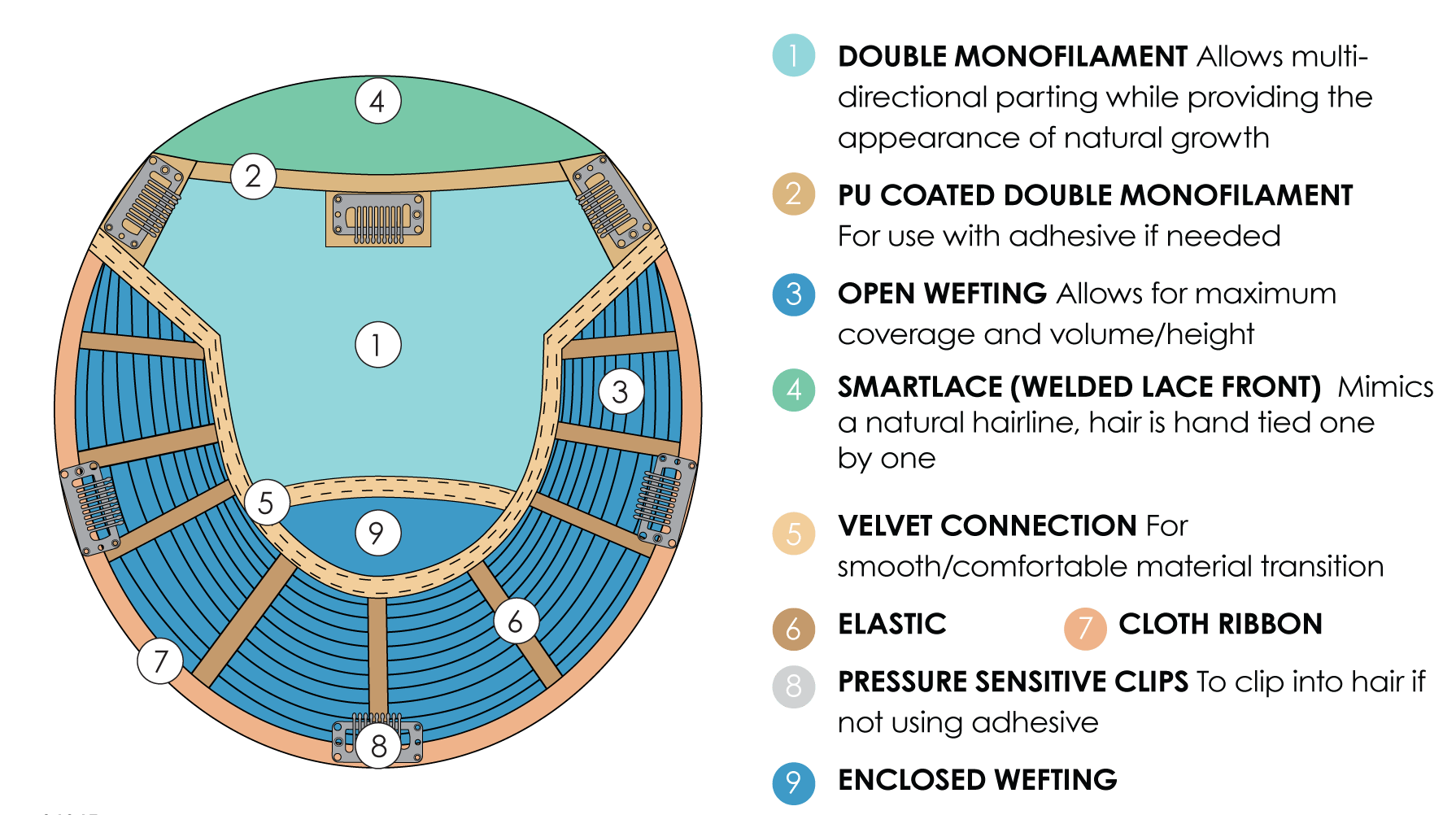 Open Box | Top Smart Topper 12" by Jon Renau | 10 - Wig Studio 1