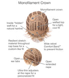 Pixie Perfect Petite Synthetic Wig by Gabor | Mono Crown - Wig Studio 1