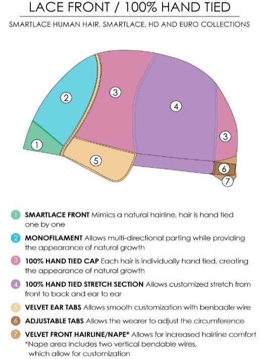 Rachel by Jon Renau | Synthetic Lace Front Wig | Hand Tied - Wig Studio 1