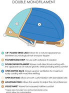 Simplicity Mono by Jon Renau | Synthetic Wig | Double Mono Top - Wig Studio 1