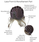 Sweet Talk Large | Synthetic Lace Front Wig by Gabor | Mono Part - Wig Studio 1