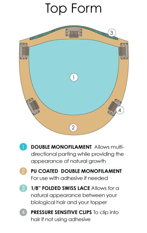Top Form 12" by Jon Renau | Remy Human Hair Topper - Wig Studio 1