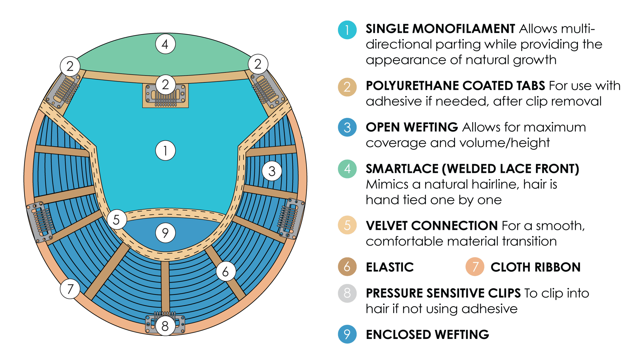 Top Smart Topper 18" by Jon Renau | Remy Human Hair Topper - Wig Studio 1